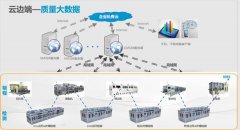 持续通过立异的产物取处理方案鞭策财产从动化